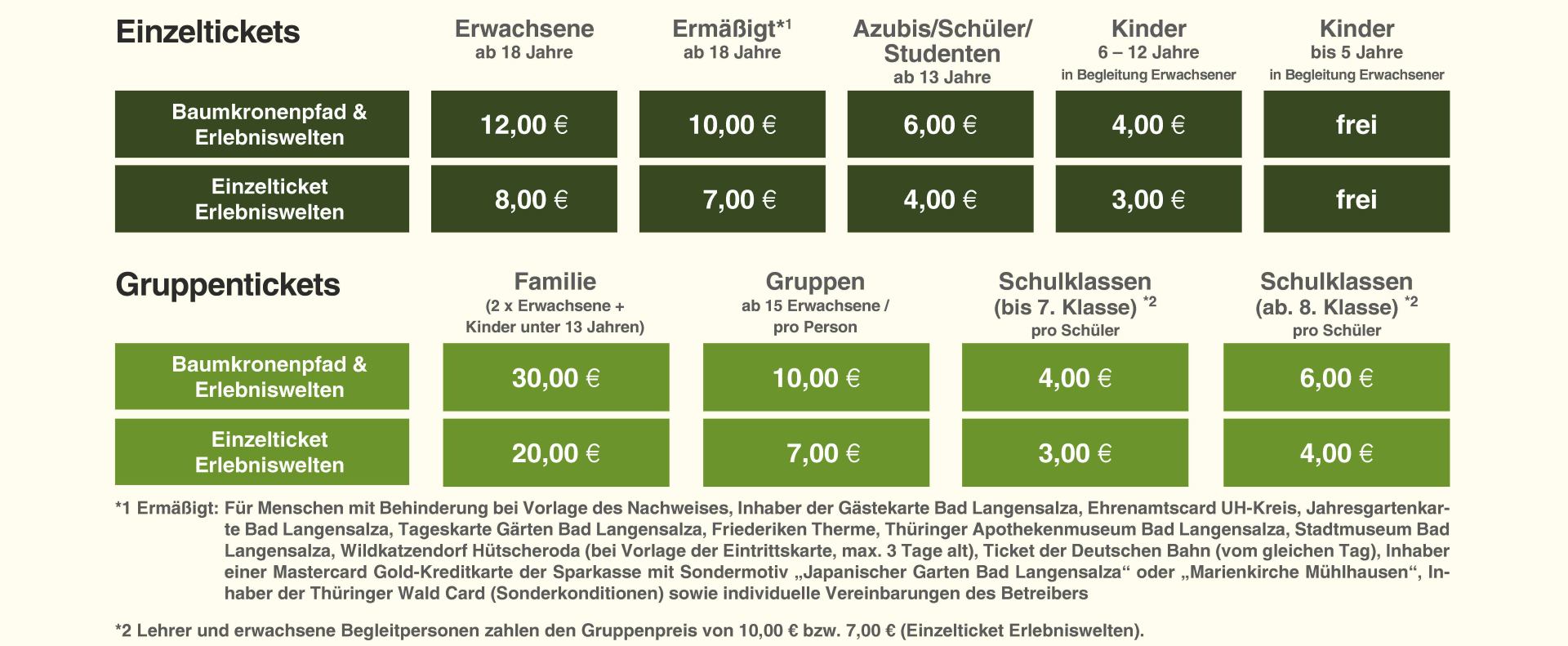 Preise Baumkronenpfad